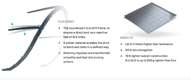 Aile de kite Duotone NEO 2021 SLS penta tx